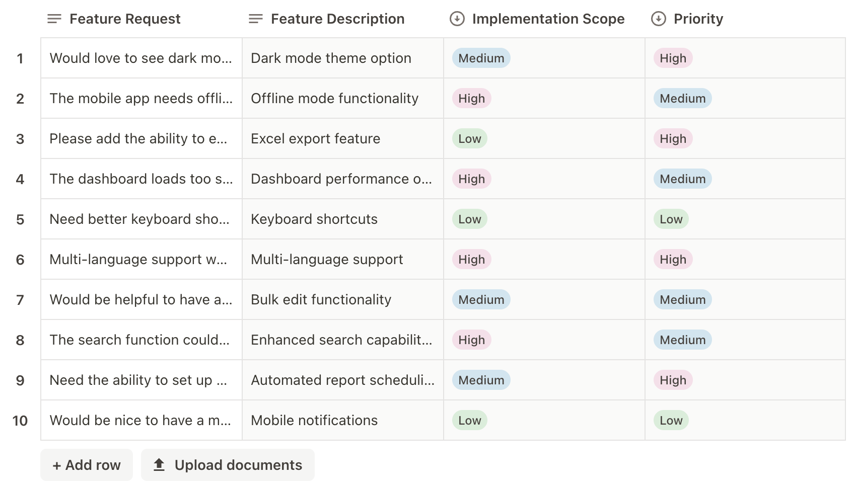 Feature request analysis